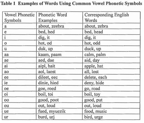 horse phonetic transcription